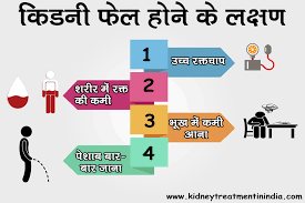 किडनी फेल्योर उपचार के लिए पश्चिम बंगाल के बेस्ट डॉक्टर और अस्पताल